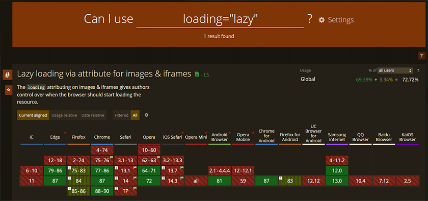 browsers that support lazy loading