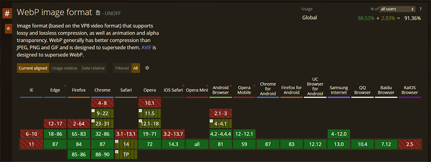 webp format browser support