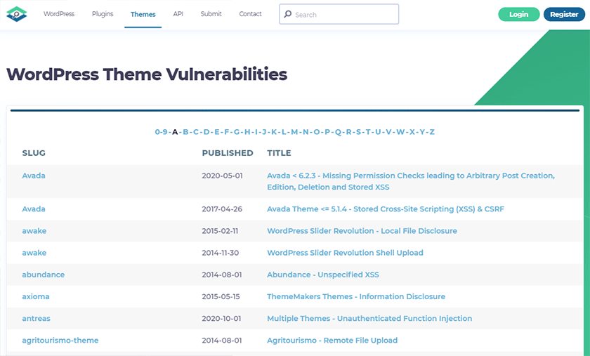 wordpress theme vulnerabilities