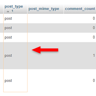 filtered wordpress blog posts in phpmyadmin