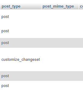 filter post types in phpmyadmin